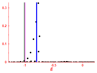 Strength function